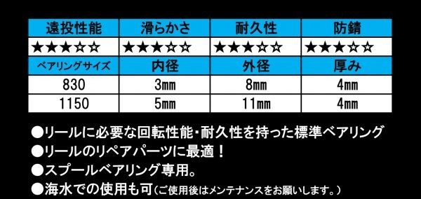 定番から日本未入荷 送料無料 定形外郵便 ワイズクラフト ベイトリール スプール用 ベアリング 1150 0 ダイワ Catalasarenas Com 定番から日本未入荷 送料無料 定形外郵便 ワイズクラフト ベイトリール スプール用 ベアリング 1150 0 ダイワ Catalasarenas Com