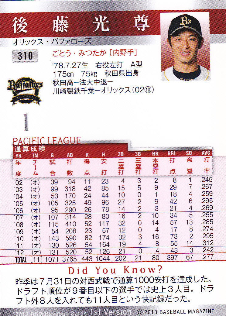 オリックスバファローズ 後藤光尊 マフラータオル BBM2013ベースボールカード1st 310 後藤光尊秋田県秋田高校