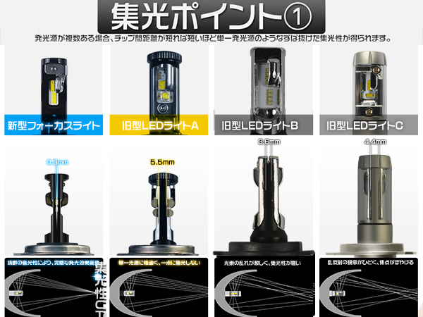 LEDヘッドライト H4 H/L H1 H7 H8 H11 H16 HB3 HB4 悪質業者にご注意 12000lm 車検対応 180°調整 FLLシリーズ 2年保証 送料込 2個 V2|代購幫 LEDヘッドライト H4 H/L H1 H7 H8 H11 H16 HB3 HB4 悪質業者にご注意 12000lm 車検対応 180°調整 FLLシリーズ 2年保証 送料込 2個 V2|代購幫