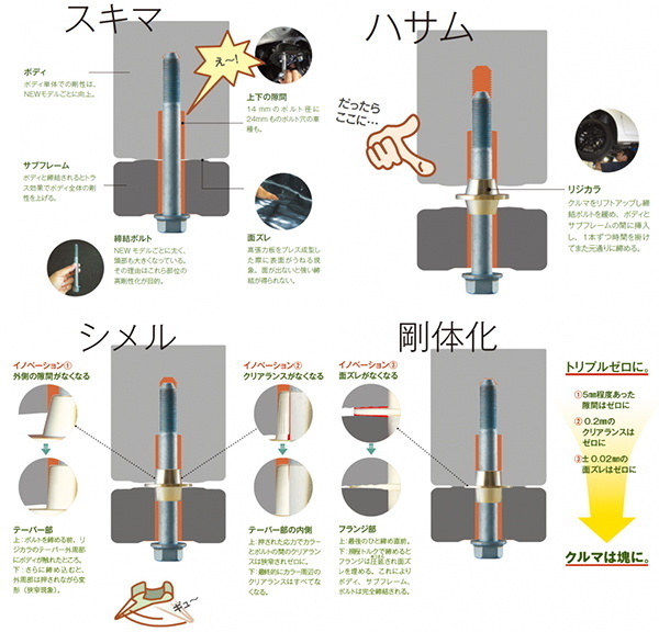 Spoon リジカラ BMW X5 E70 FE30 ZV30S 3.0i Xdrive 35i 2007/2～ 1台分 前後セット_画像2