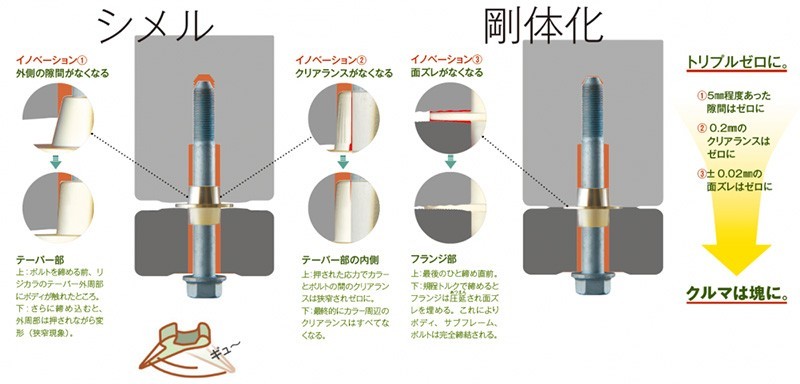 Spoon リジカラ アルファ ジュリエッタ 940 940141 94018 2012～ アルファロメオ Alfa-Romeo 1台分 前後セット_画像3