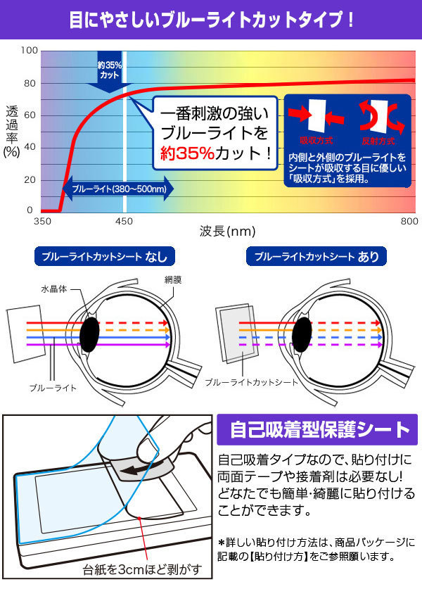 4.5インチ(16:9) 汎用サイズ OverLay Eye Protector 目にやさしい ブルーライトカット 保護フィルム(100x56mm)_画像4