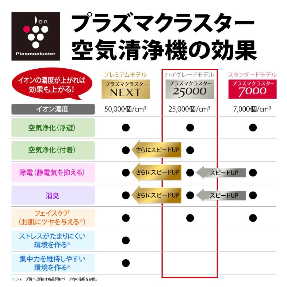 新品未開封 シャープ 加湿空気清浄機 KI-NS40W SHARP 即日発送