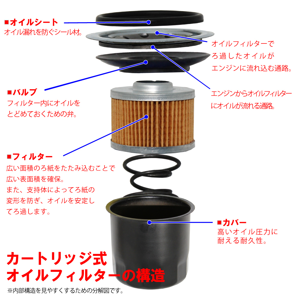 オイルフィルター ハリアー 型式GSU35W用 SO-1513 トヨタ オイルエレメント PB_画像4