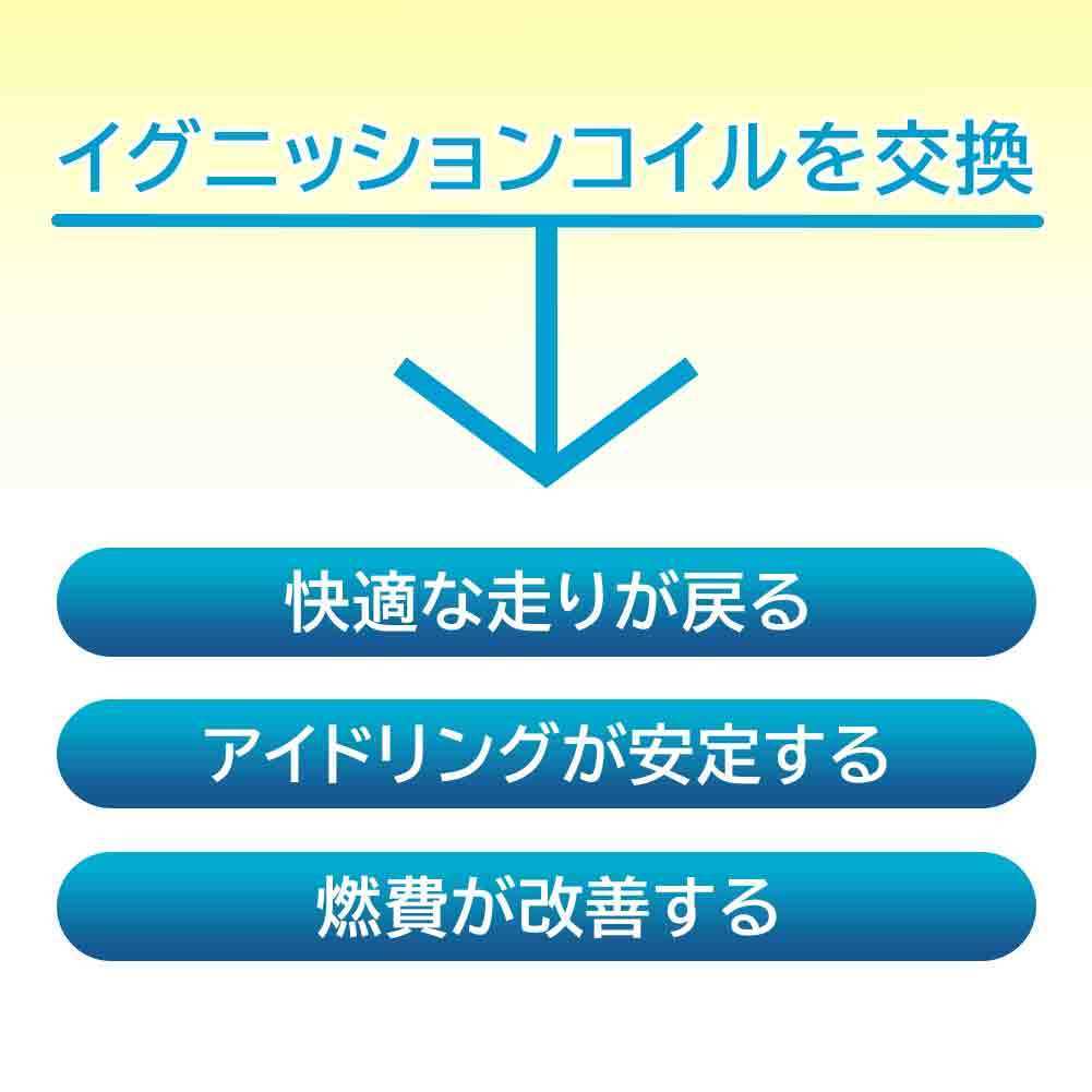 イグニッションコイル eKワゴン H81W H13.09～H18.08用 NGK U5159 (48527) 3個セット_画像4