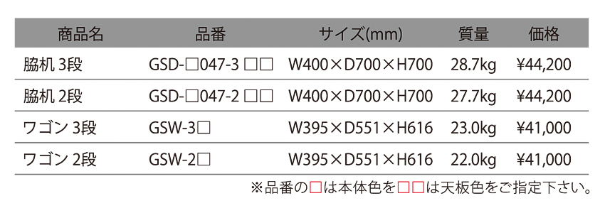 キャスターワゴン デスクワゴン ２段／３段 事務ワゴン スチールワゴン サイドワゴン インサイドワゴン 脇机 袖机 ２色あり 新品 GSW_画像5