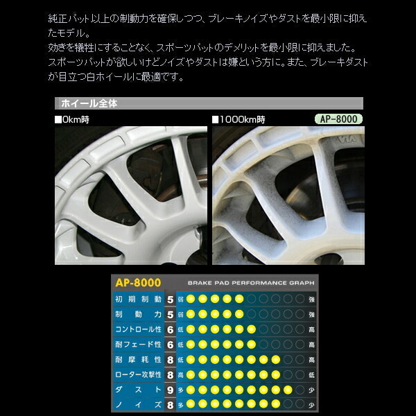 APP SFIDA AP-8000ブレーキパッド前後セット KCH10W/12W/16W VCH10W/16W/22K/28Kグランビア 97/8～_画像2