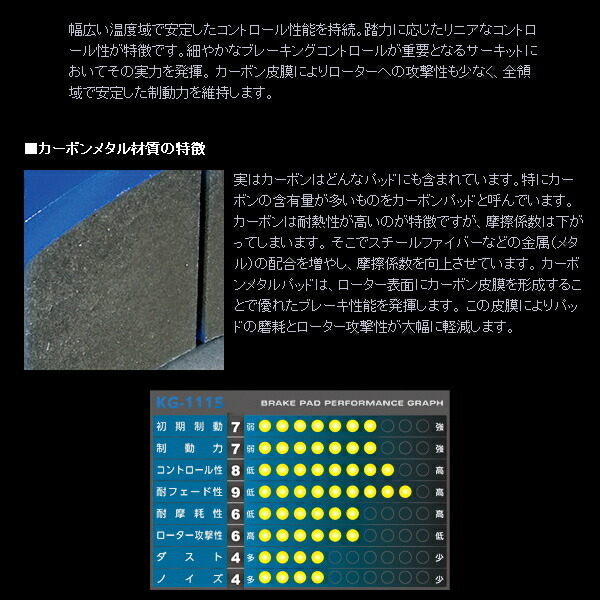 APP SFIDA KG-1115ブレーキパッドR用 AZK10サイ 09/12～10/1_画像2