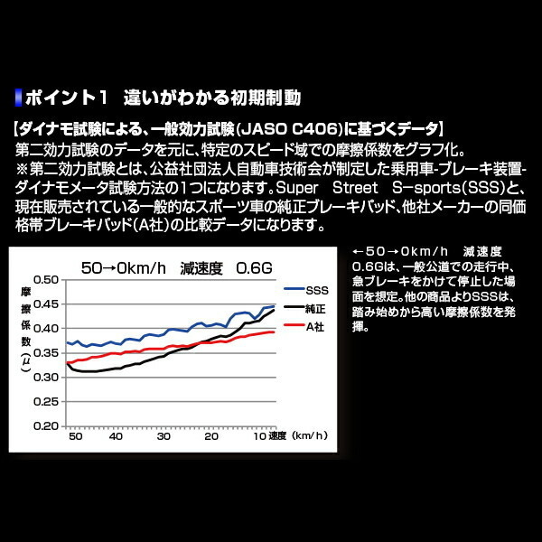 ENDLESS SSSブレーキパッド前後セット CZ4AランサーエボリューションX GSR ブレンボ用 H19/10～H27/9_画像3