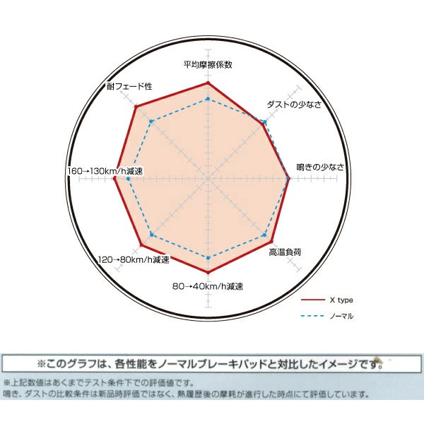 DIXCEL X-typeブレーキパッド前後セット BP5レガシィツーリングワゴン2.0STi 05/8～09/5_画像4