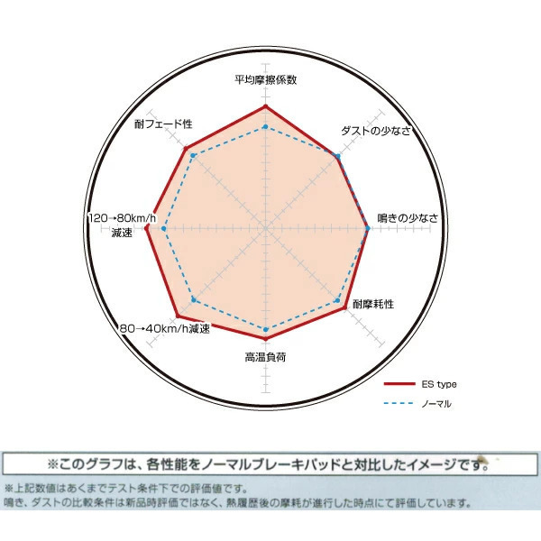 DIXCEL ESブレーキパッド前後セット BP5レガシィツーリングワゴンBLITZEN2006 05/12～09/5_画像4