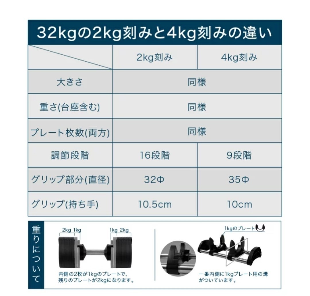 値下げ中】可変式ダンベル 32㎏(片方のみ) 2キロ刻み フレックスベル