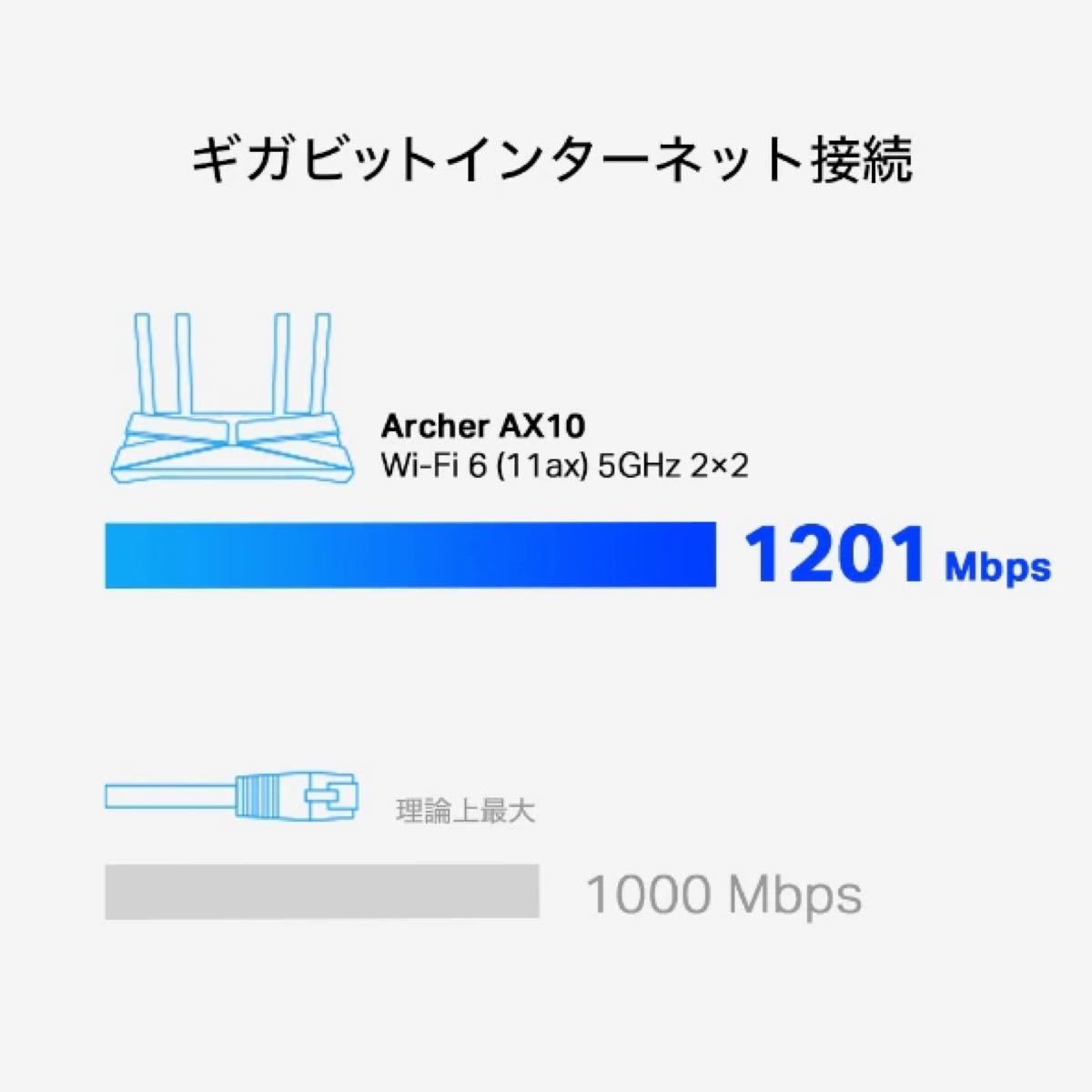 Wi-Fi6(11AX) 無線LANルーター Archer-AX10 新品未開封品 メーカー3年保証付