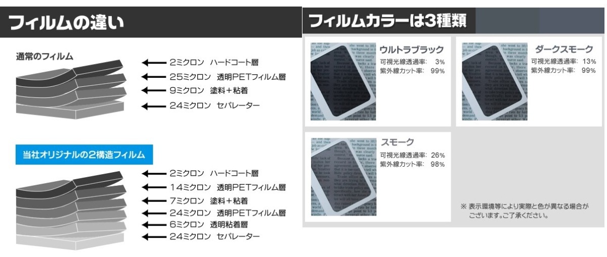 ダークスモーク　13％ 2層構造フィルム　運転席・助手席　ハイエース ロング　KDH20#・TRH200　前期　カット済みカーフィルム_画像2