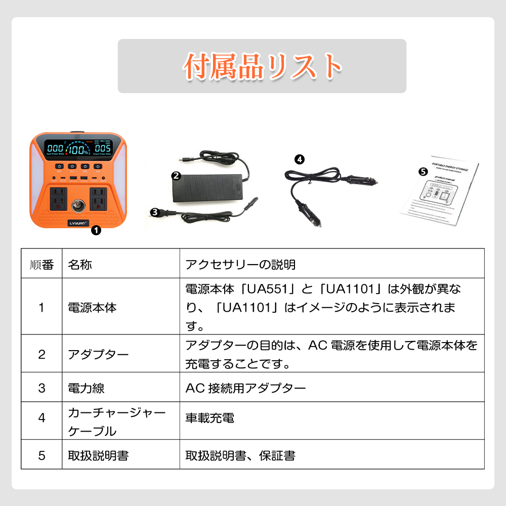 新品 ポータブル電源 1000W 50HZ/60HZ 1101WH/297600Mah 純正弦波 ポータブルバッテリー 大容量 PSE認証済キャンプ 防災 3年保証 LVYUAN_画像10