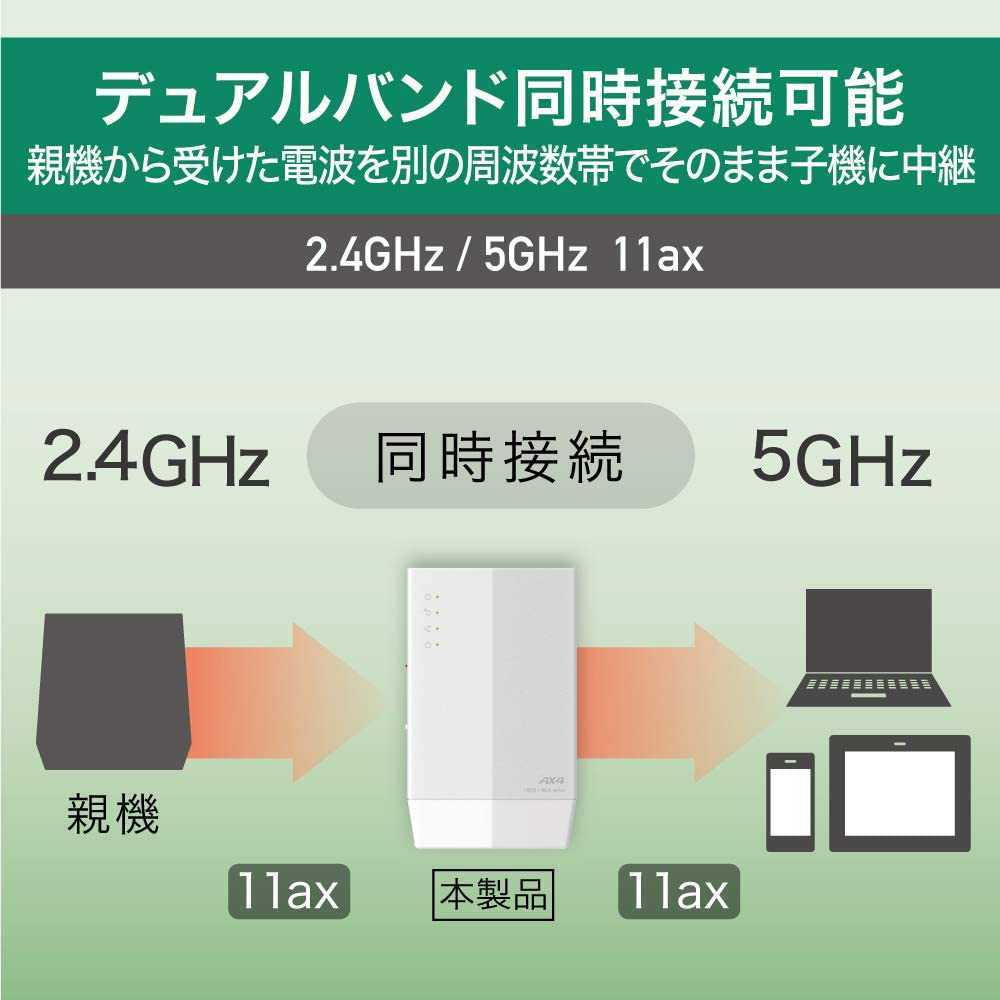 送料無料美品【 バッファロー Wi-Fi6 対応 無線LAN中継機 】WiFi6(11ax) 対応 コンセント直挿しモデル 中継器 WEX-1800AX4 - organicfarmermag.com 送料無料美品【 バッファロー Wi-Fi6 対応 無線LAN中継機 】WiFi6(11ax) 対応 コンセント直挿しモデル 中継器 WEX-1800AX4 - organicfarmermag.com