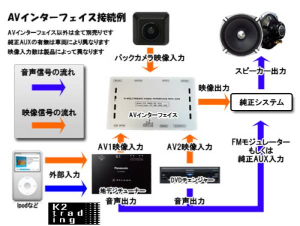 地デジ バックカメラ 取付 AUDI アウディ Q7 4L インターフェイス 3.6 4.2 FSI クワトロ 4WD アダプティブエアサスペンション ABT Islee_画像2