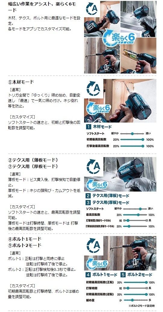 在庫 マキタ 充電式インパクトドライバ TD002GRDX 青 バッテリBL4025x2本+充電器DC40RA+ケース付 全長119mm 40V対応 makita_画像5