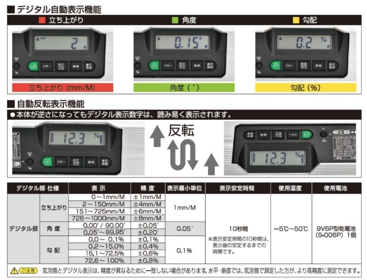 エビス デジタルレベル ミラー付き ED-60DGLN シルバー サイズ600mm 製品質量765g 6本線気泡管 EBISU 。_画像3