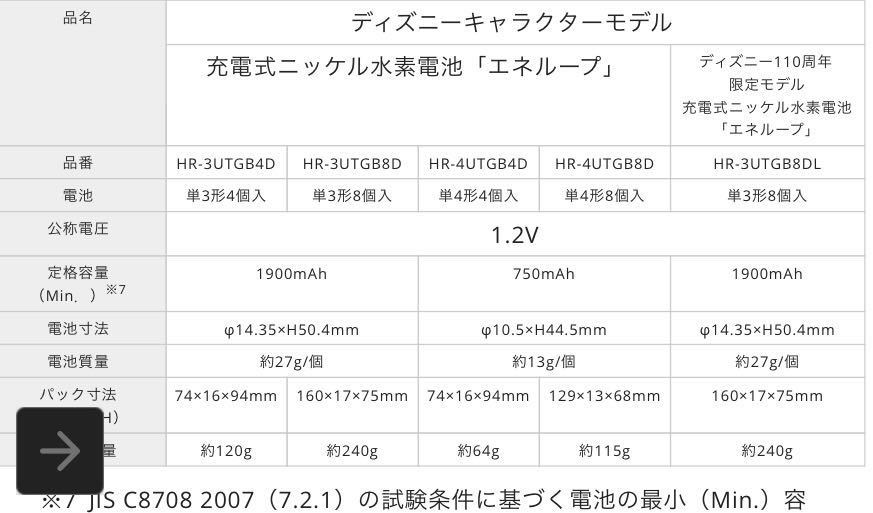 レア 新品 充電池 サンヨー SANYO エネループ 限定 ディズニー HR