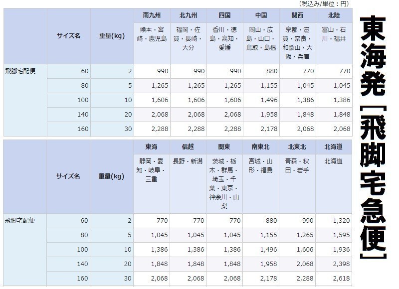 T【R2-76】【60サイズ】未開封/Apple/スマホ/iPhone 13 Pro Max/256GB/判定『-』/［IMEI 353027940886761］_画像5