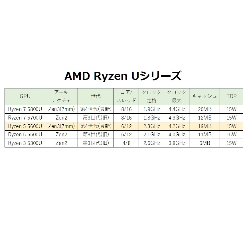 新品 Lenovo ThinkBook 14 Gen3/Ryzen5 5600U/14型IPS液晶/指紋認証