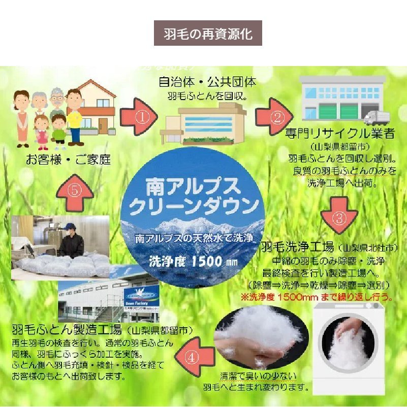 リフレッシュダウンピロー アウトラスト生地使用 再生羽毛枕　50ｘ70ｃｍ 日本製　600ｇ ダウン８０％_画像3