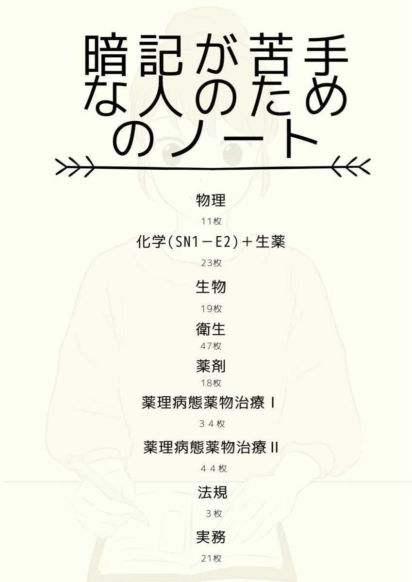 第108回薬剤師国家試験対応ゴロ集 2022年版108回薬剤師国家試験ゴロ集印刷版|Yahoo!フリマ(旧