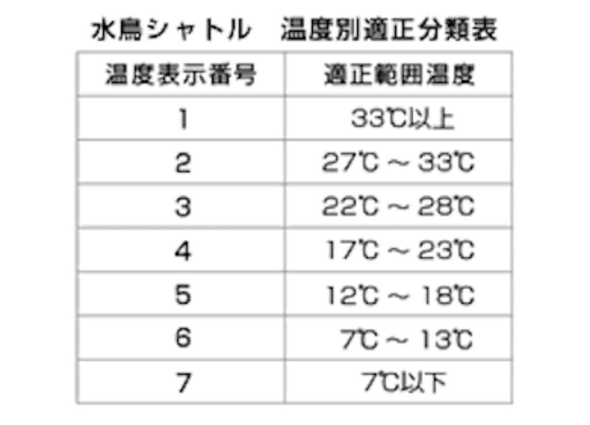 い出のひと時に、とびきりのおしゃれを！ エアロセンサ500 ３番 10