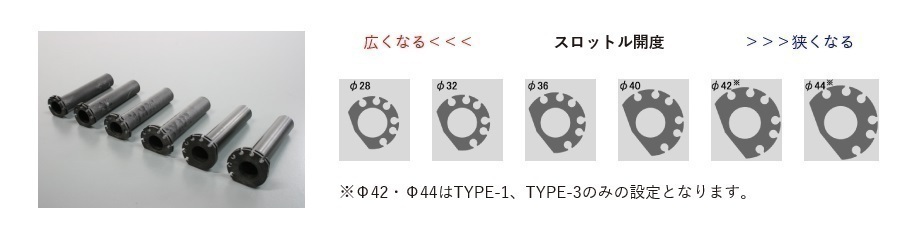 アクティブ ハイスロットルキット タイプIII メッキ KAWASAKI ZX-6R '05 ～ '06 シルバー/ブラック/ガンメタ/Ｔゴールド_画像6