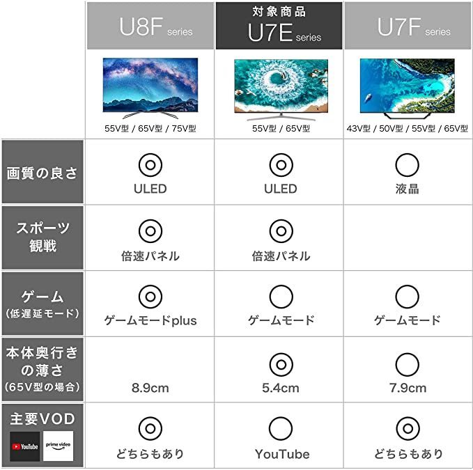 【超人気大爆発・大幅値下げ・アウトレット品】 ハイセンス 65V型 4K内蔵液晶テレビ 65U7E★送料無料★(一部地域は追加分必要)_引用写真です。