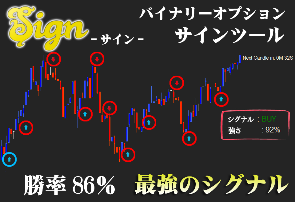 Sign バイナリーオプション サインツール 裁量無し 初心者でも可 勝率86% シグナルツール ハイロー FX 副業 MT4 必勝法 投資法 自動売買_画像1