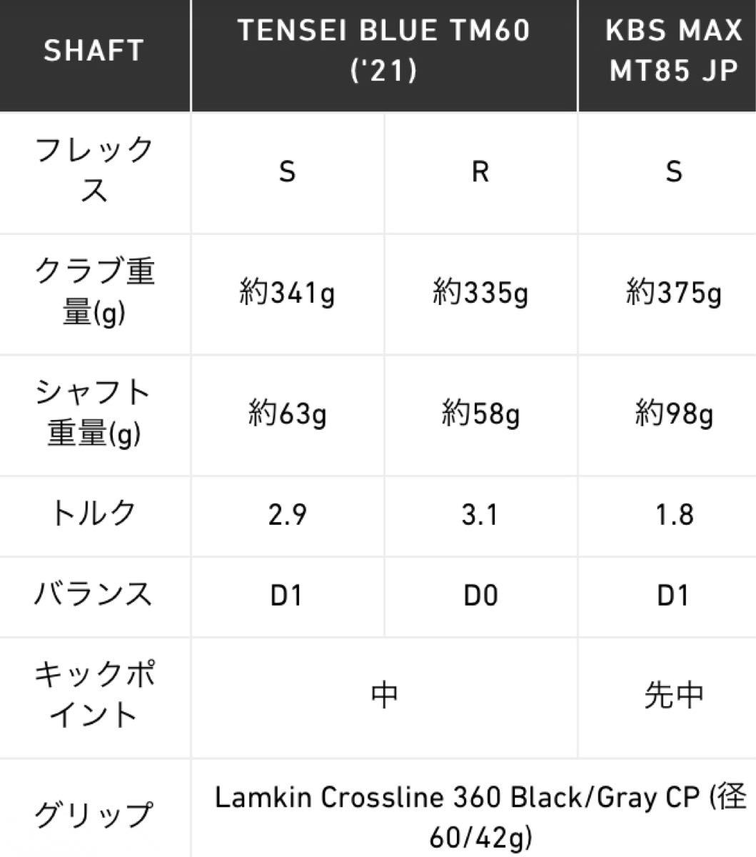 テーラーメイド SIM MAX レスキュー #3 4セット KBS 85 S 日本仕様 正規品 ユーティリティ UT スチール