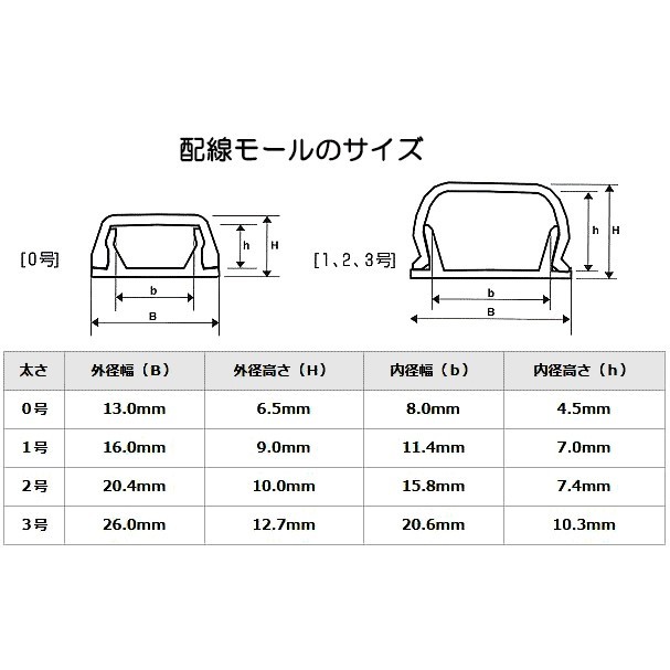 配線モール 1号 クロス 石目 1m テープ付き 1本_DZ-KMT11ST 00-4570 オーム電機_画像3