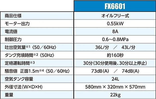 アネスト岩田 コンプレッサー オイルフリーコンプレッサ FX6601 タンク容量:24L 起動性と騒音を配慮したモデル [送料無料]_画像4