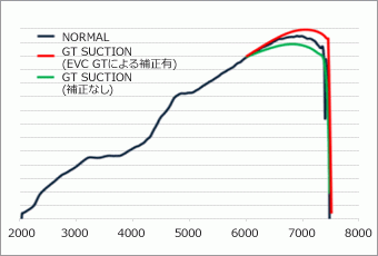 【HKS】GTサクション トヨタ86 ZN6 FA20　_画像3