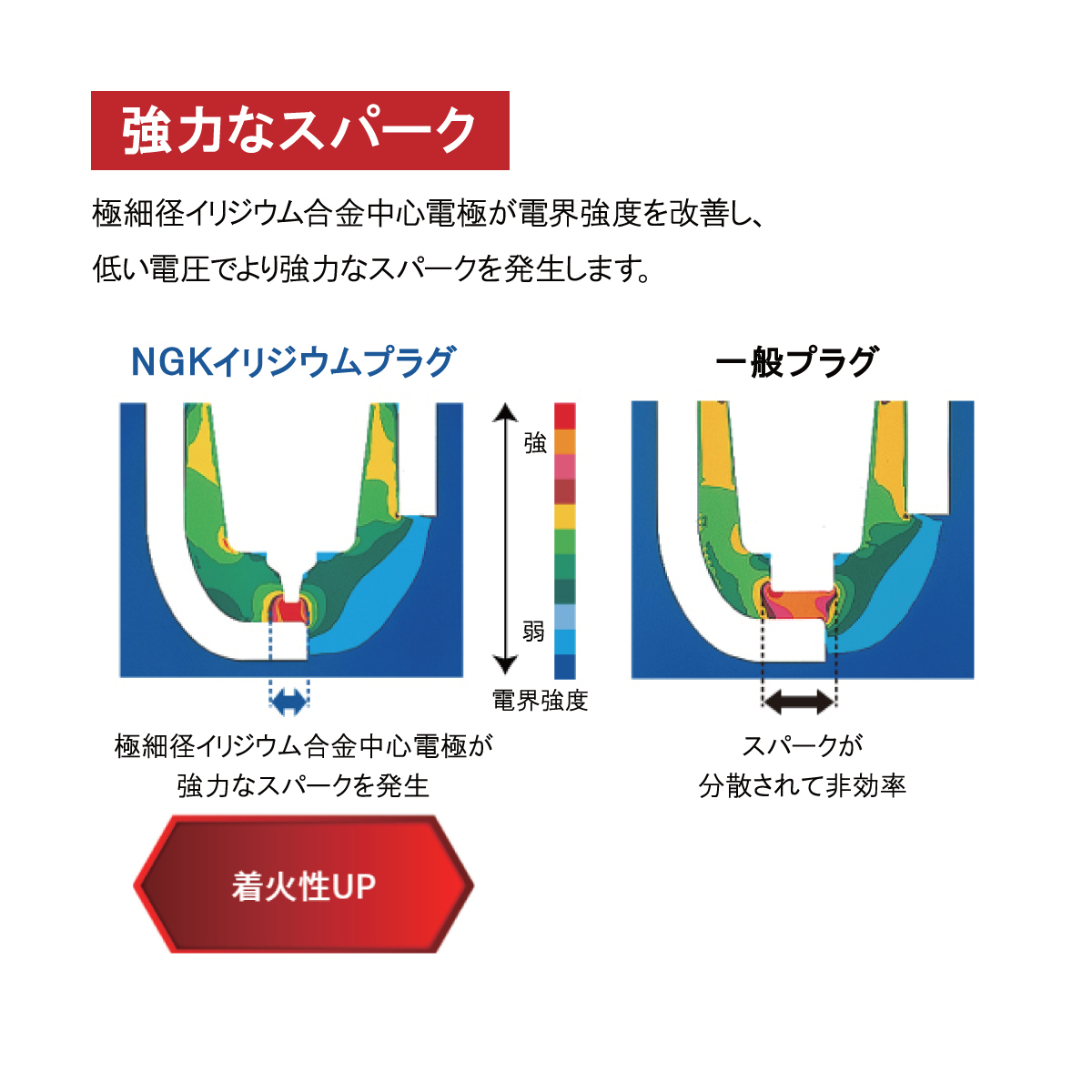 トヨタ マーク2 クオリス マークXジオ(ANA10 ANA15) NGK製 イリジウムMAX スパークプラグ 12本セット(1台分) BKR6EIX-11P_画像6