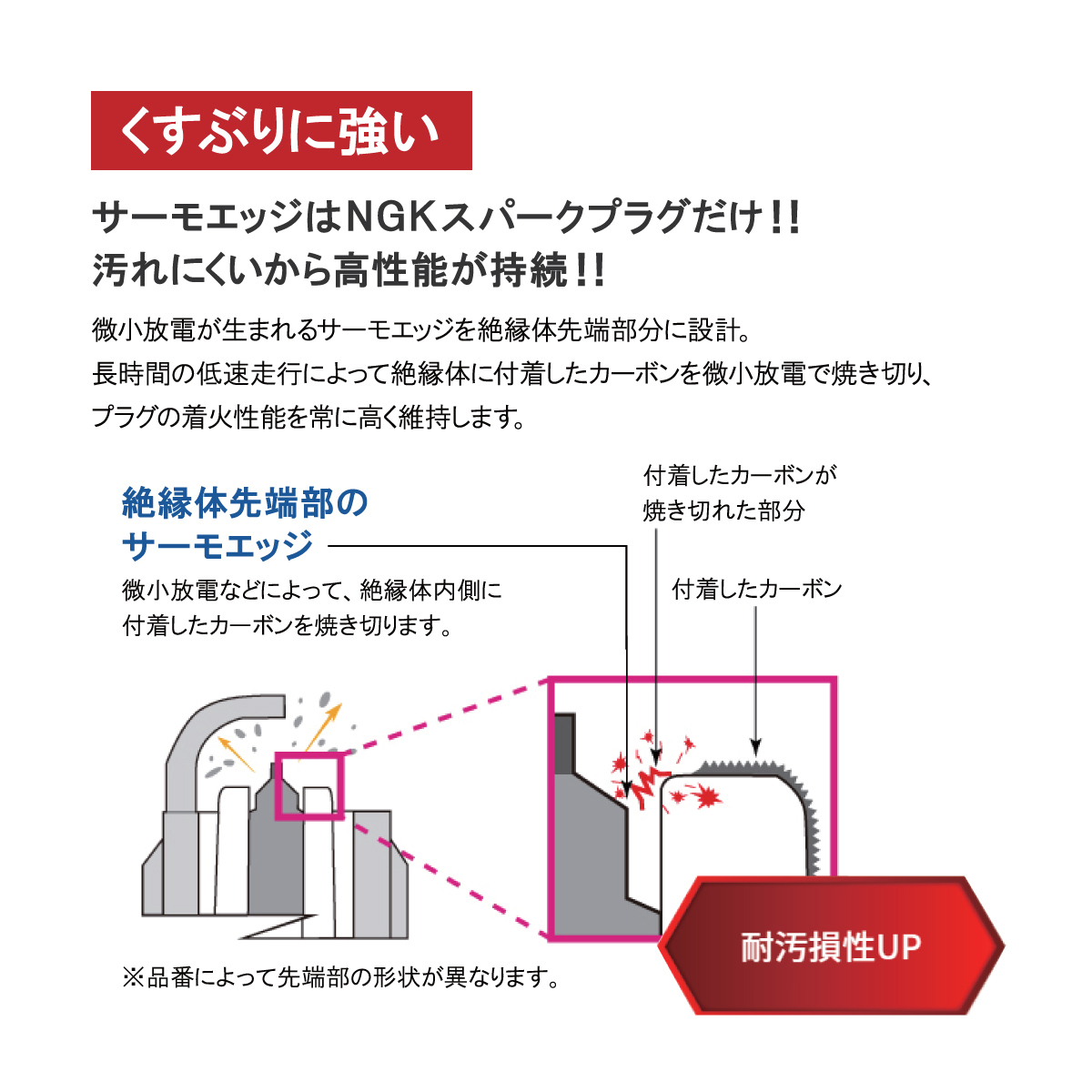 ダイハツ ハイゼット(S320V) ムーヴ カスタム(L600S L900S) NGK製 イリジウムMAX スパークプラグ 12本セット(1台分) BKR6EIX-11P_画像5