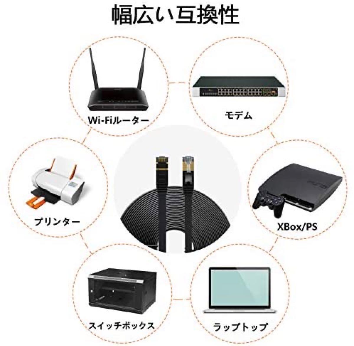 LANケーブル超高速 CAT8 40Gbps 2000MHz対応長さ(2m