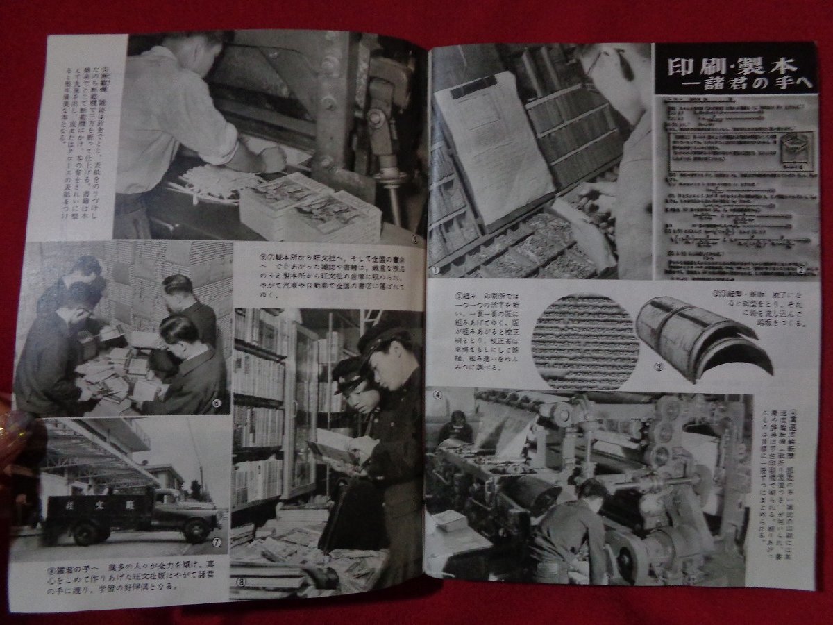 ｍ■□　 旺文社案内　旺文社会社紹介　図書目録　雑誌紹介　昭和　/Ｊ15_画像6