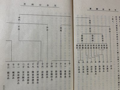 c■　大正 書籍　天台宗綱要　乾坤　全２冊　大正8年　前田慧雲 著　丙午出版社　/　E33_画像5