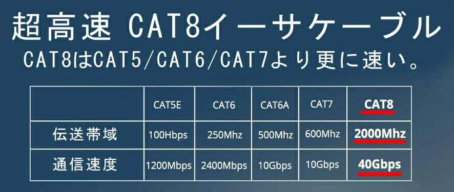 最新 CAT8 カテゴリー8 LANケーブル 5m SSTP【二重シールド】Veetop製 40Gbps 2000MHz★ 新品