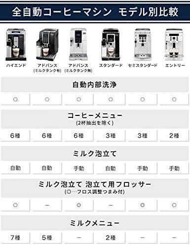 デロンギ コンパクト全自動コーヒーメーカー ブラック ECAM23120BN