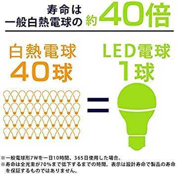 アイリスオーヤマ LED電球 口金直径26mm 広配光 60W形相当 電球色 2個パック 密閉器具対応 LDA7L-G-6T62P_画像5