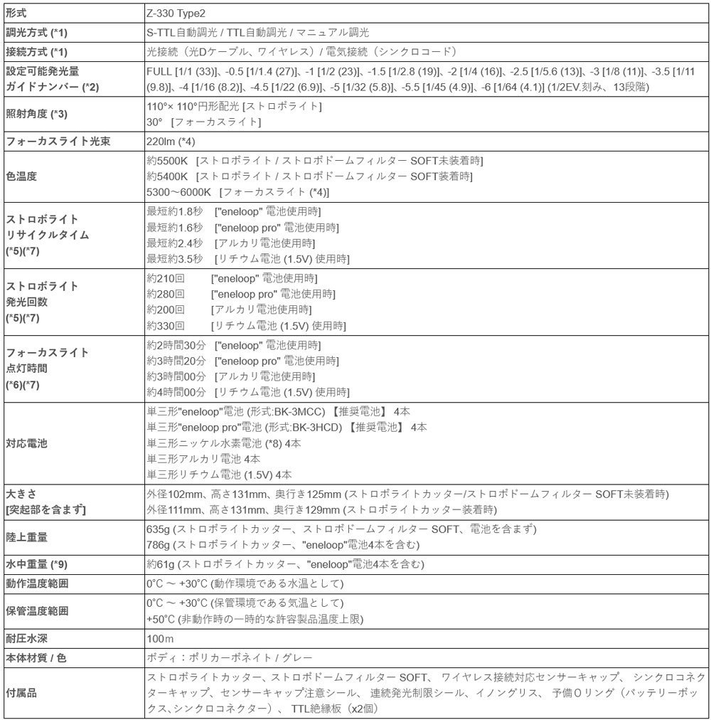 [あすつく対応！] INON イノン Z-330 type2 水中ストロボ 水中照射角度110° 220ルーメン ワイド照射フォーカスライト_画像10