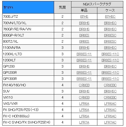 NGK スパークプラグ BR8ES ヤマハ 800 TZ/XL 800GP-R/XLT YAMAHA_画像2