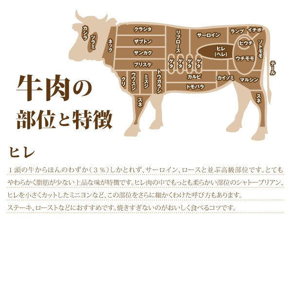 1円【5数】国産牛 ヒレ肉 テンダーロイン 100g （冷凍）ステーキ 焼肉 BBQ バーベキュー 贈答 お歳暮 ギフト 業務用 訳 大量 1円スタート_画像6