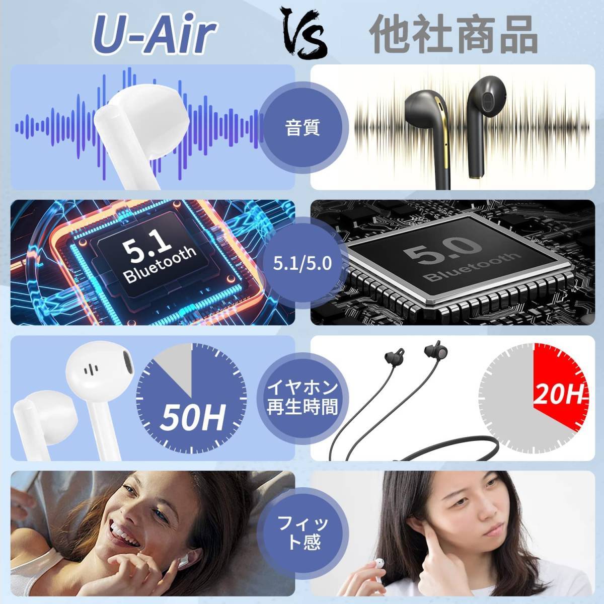 613 【ジャンク】 Bluetoothイヤホン ワイヤレスイヤホン ブルートゥースイヤホン Hi-Fi Bluetooth 5.1 EDR搭載 音量調整可能_画像4