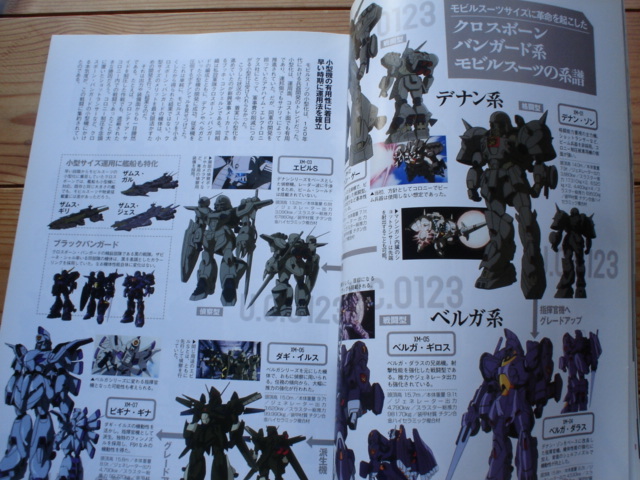 *GREAT MECHANICS　DX　7　ガンダム歴史講座　U.C.0093-0153　_画像7