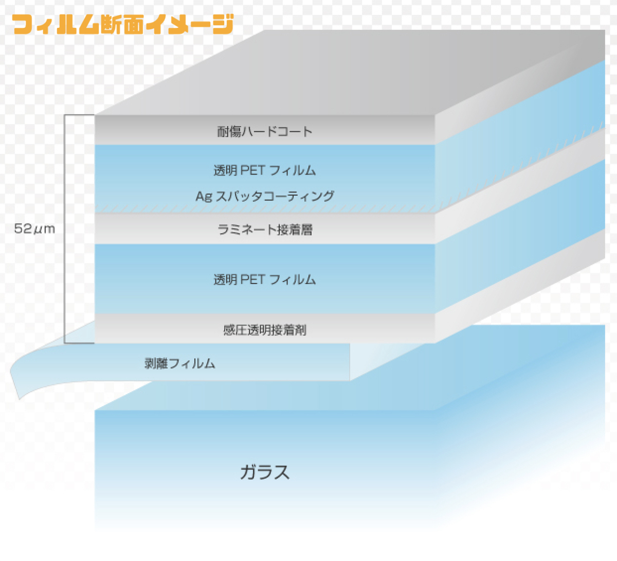 インプレッサスポーツ GP7　フィルム 断熱 IRカット スパッタゴールド_画像6